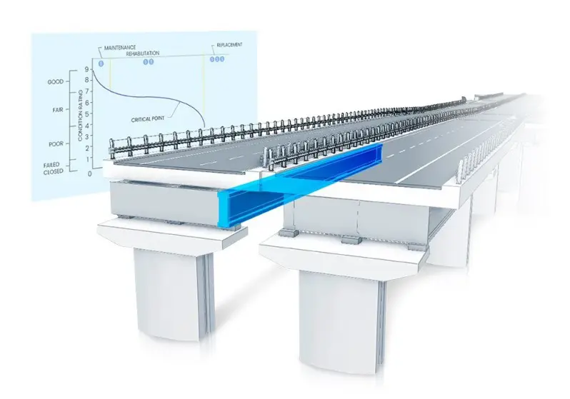 How Structural Monitoring Can Safeguard Your Ro